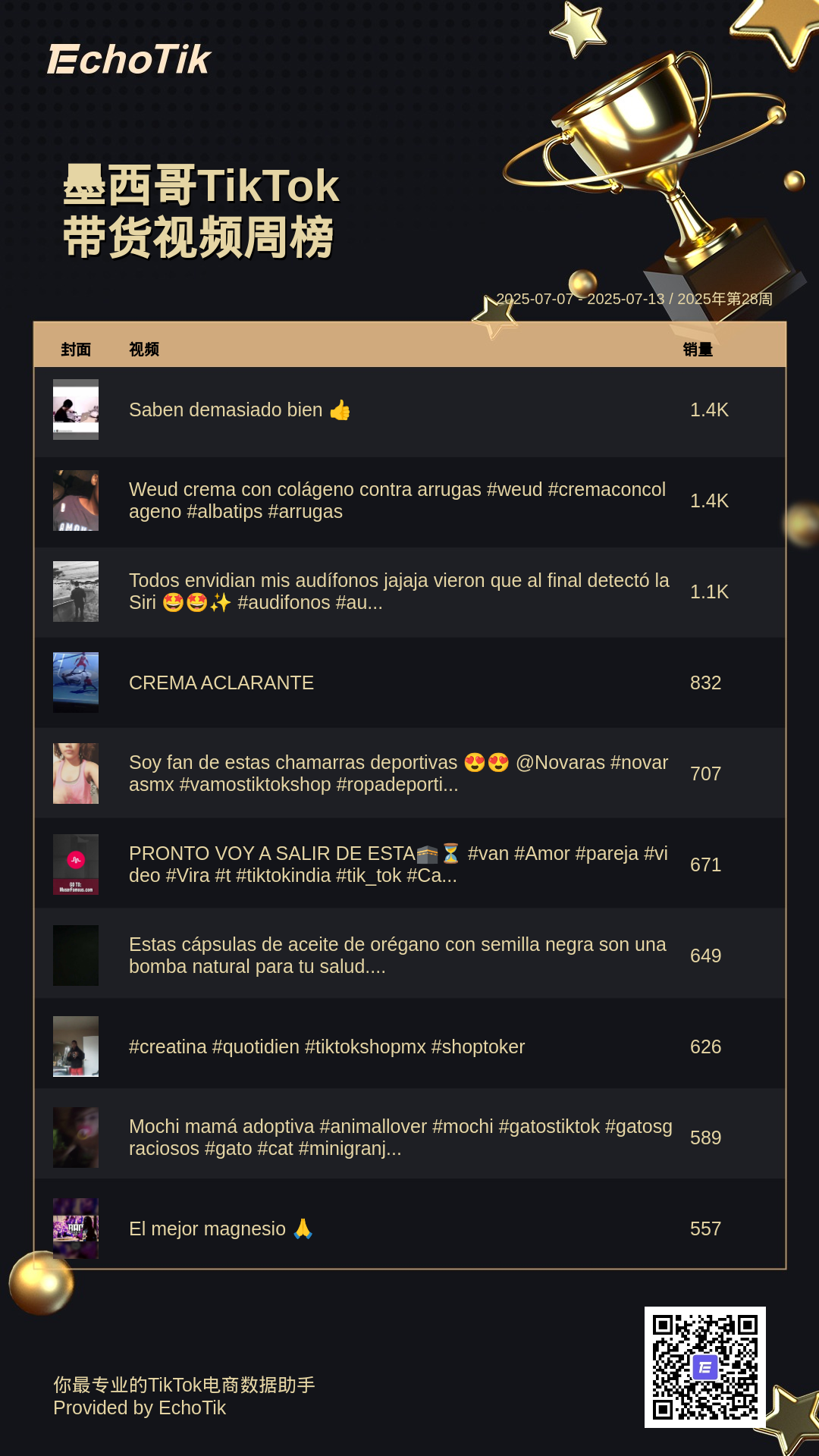 TikTok Shop 5大热门周榜