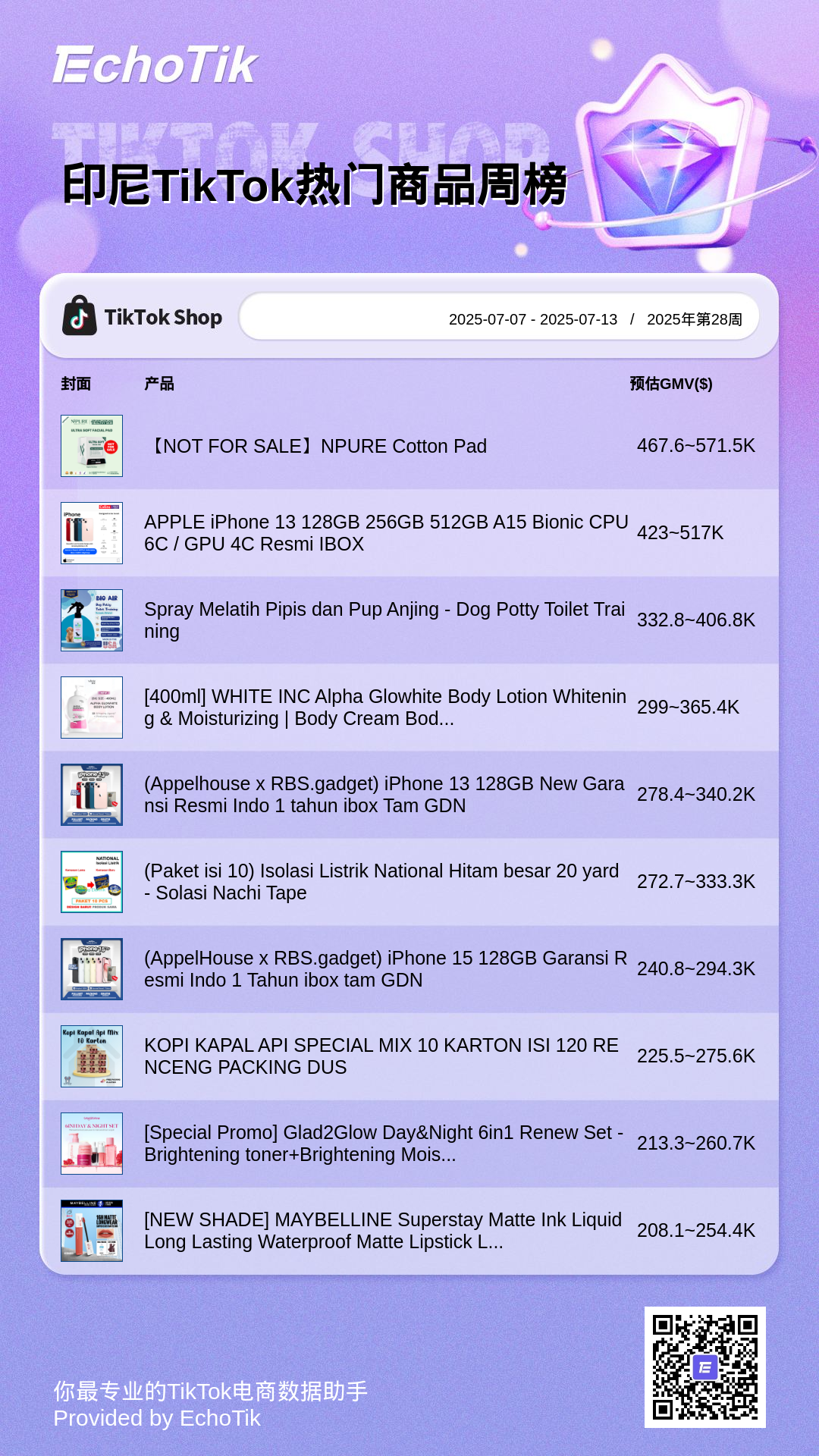 TikTok Shop 5大热门周榜