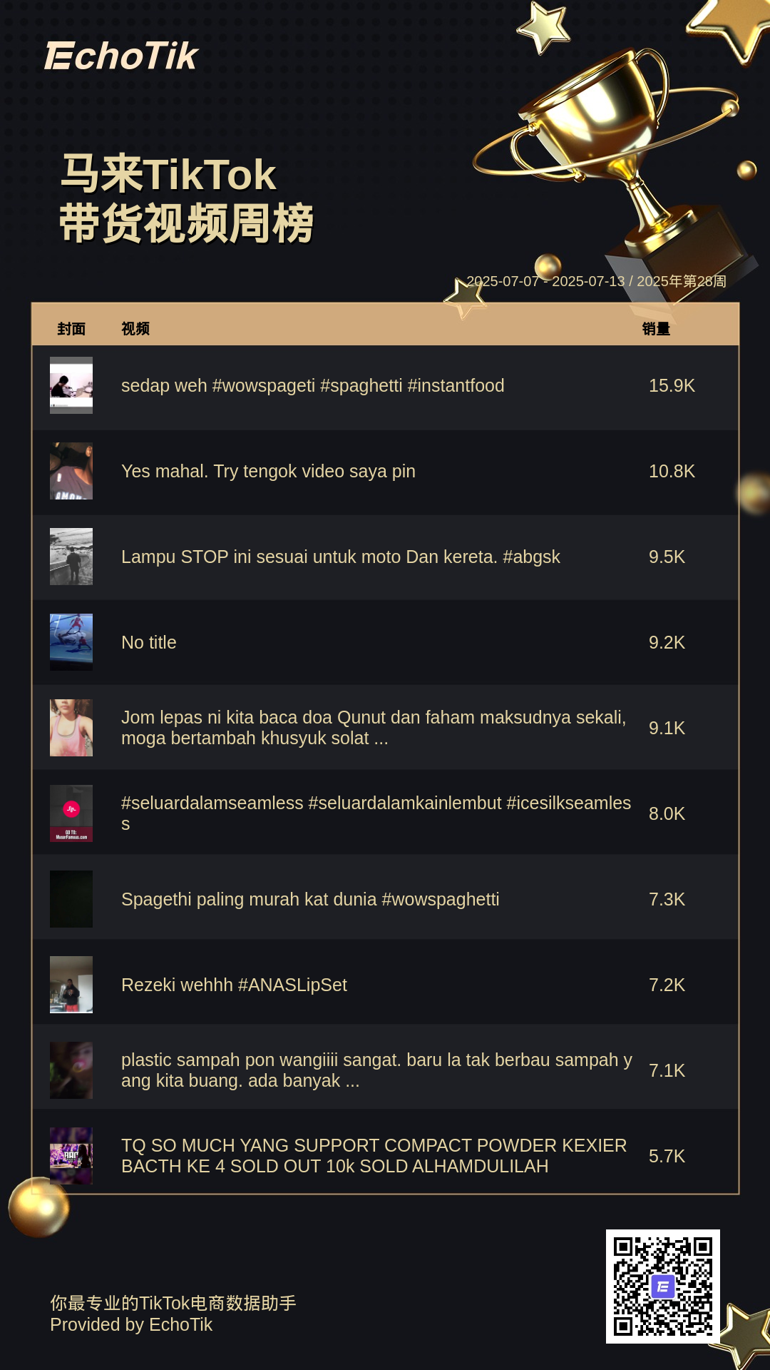 TikTok Shop 5大热门周榜
