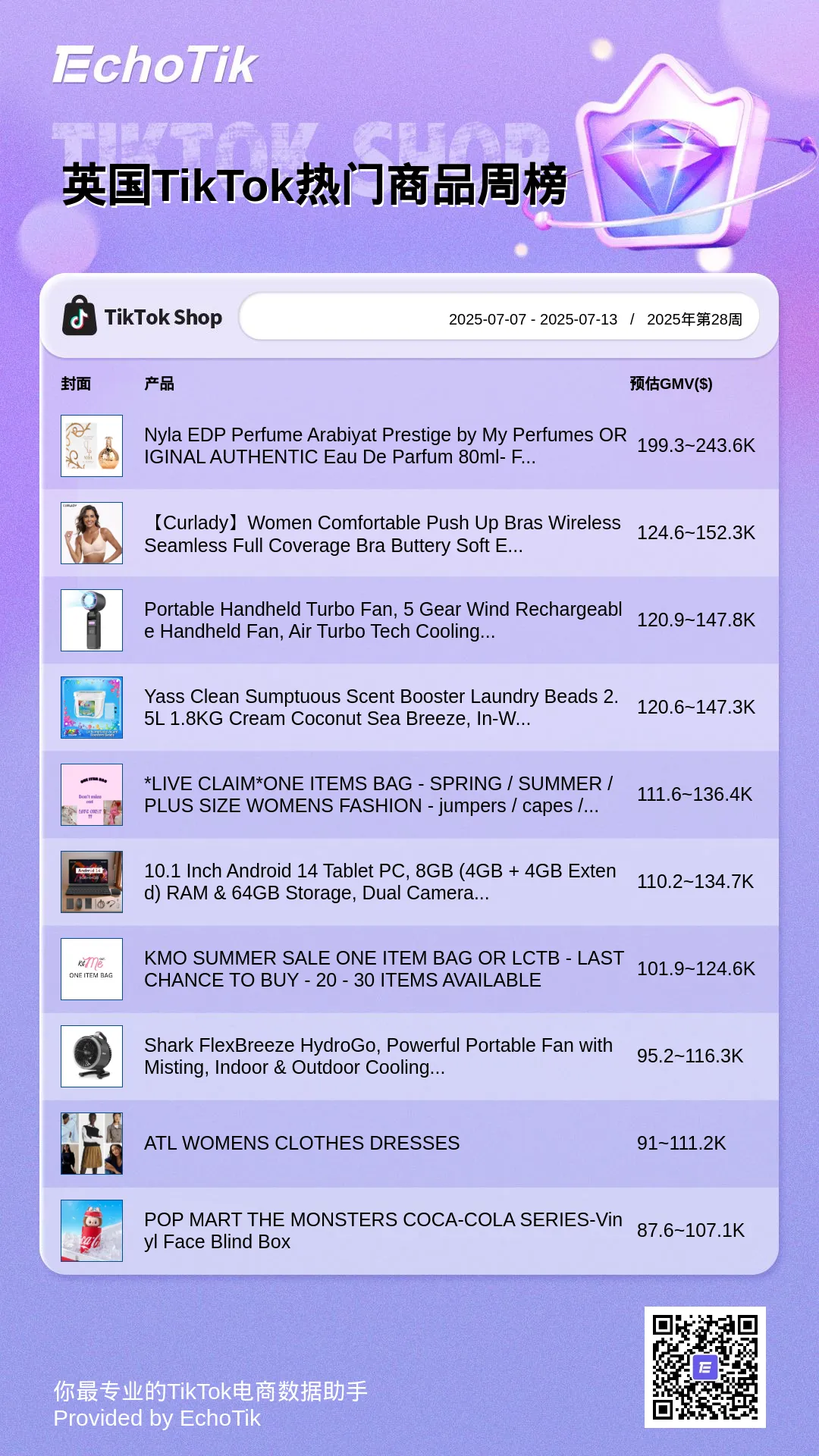 TikTok Shop 5大热门周榜