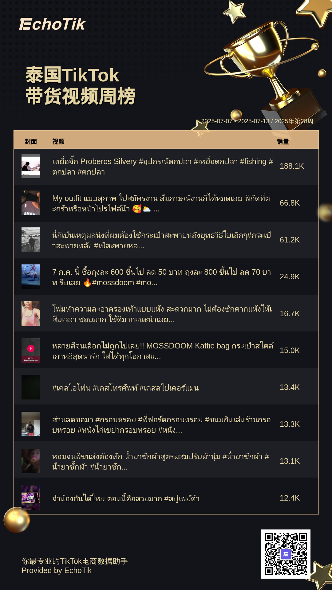 TikTok Shop 5大热门周榜