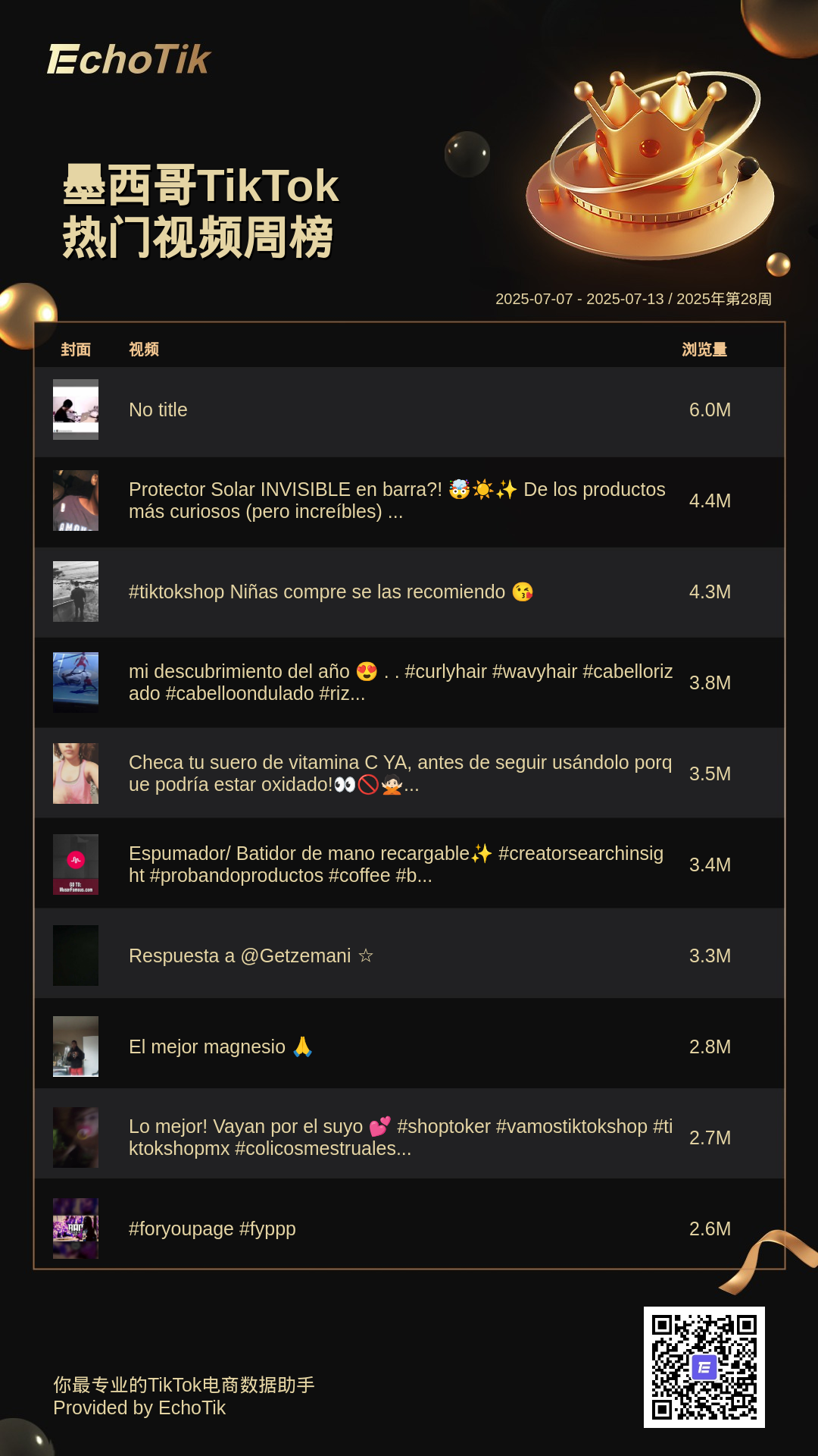 TikTok Shop 5大热门周榜