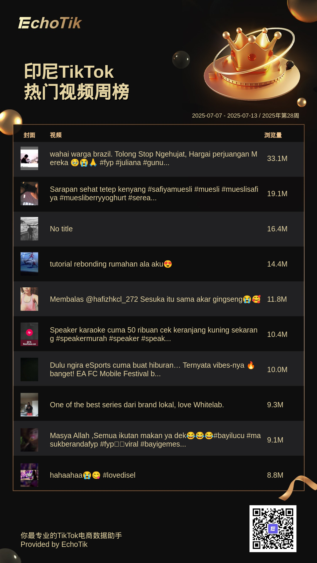 TikTok Shop 5大热门周榜