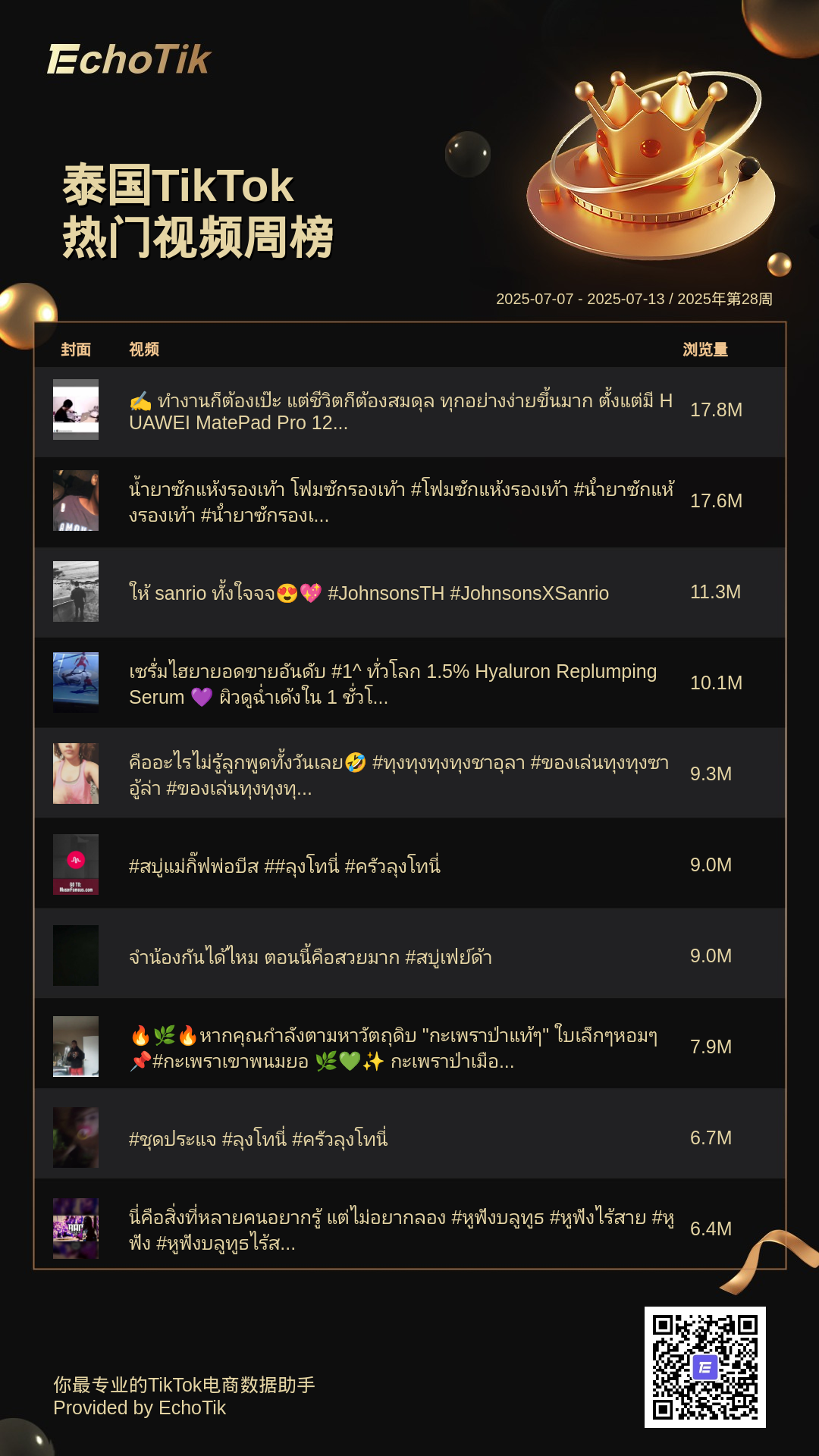 TikTok Shop 5大热门周榜