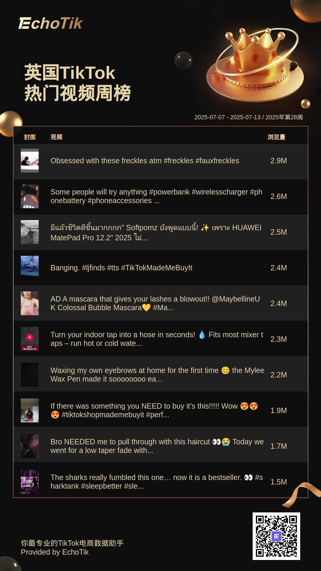 TikTok Shop 5大热门周榜