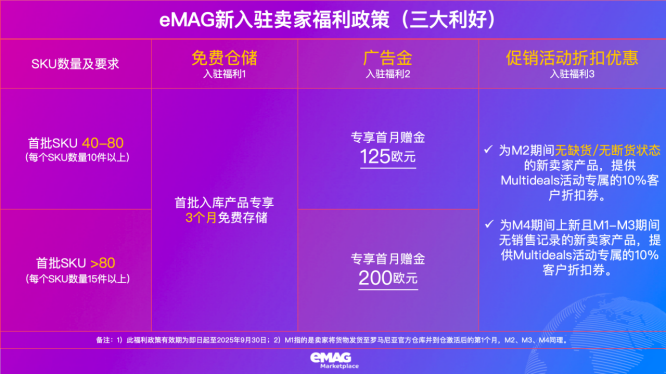 损失高达上百万！跨境“零成本代运营”骗局频现