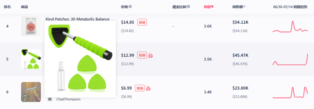 车载实用小物件销量爆发：车窗擦洗器、车载小风扇登上美区热销榜！