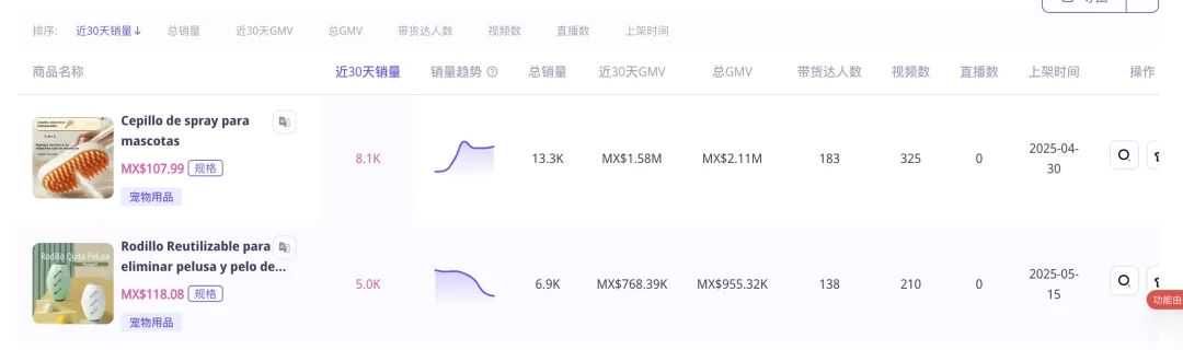 仅2个单品，月销1.3万件！这家墨西哥TikTok宠物用品店有何魔力？