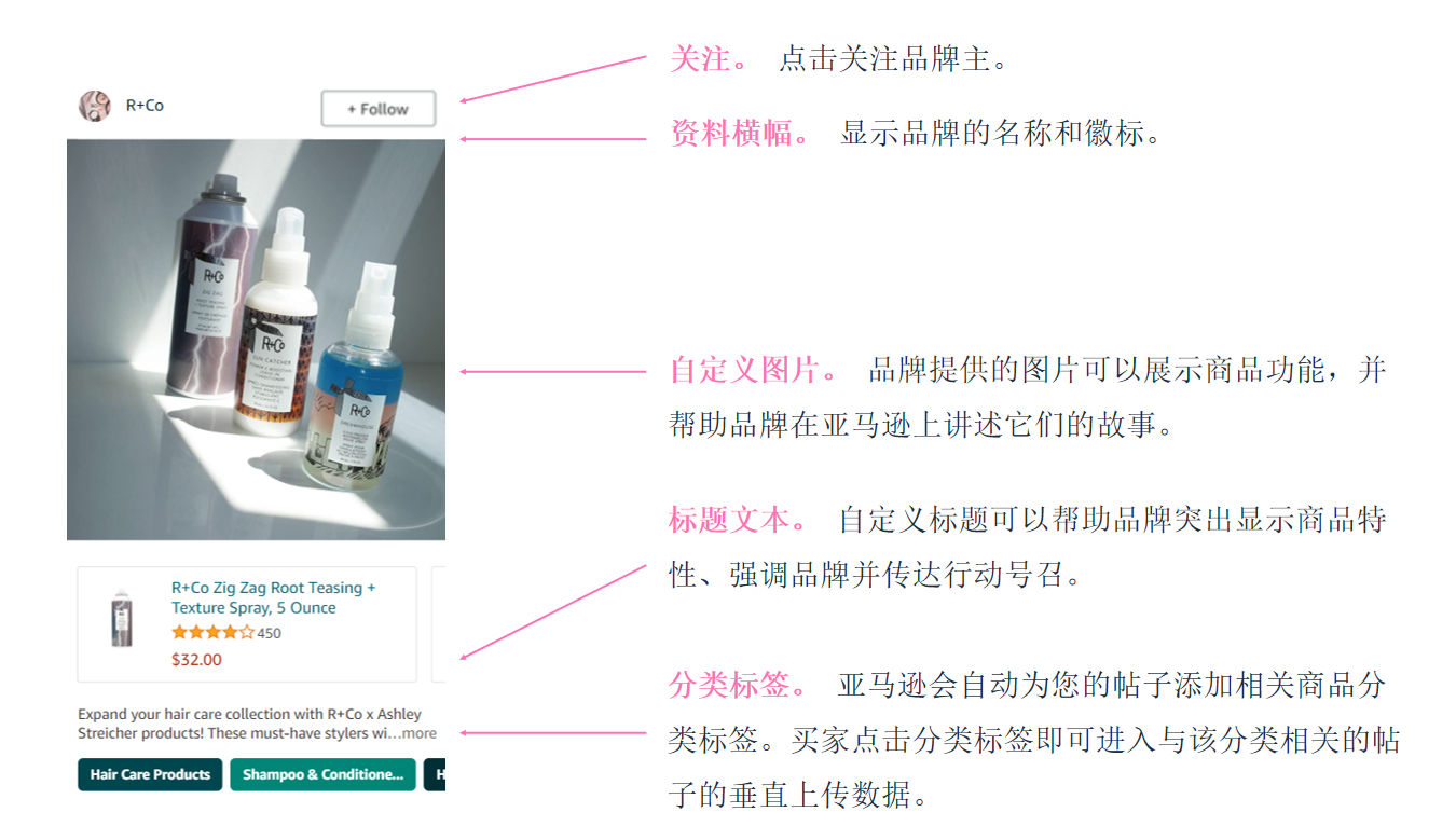 亚马逊如何利用post增加商品曝光？