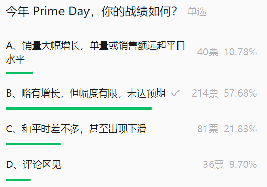 PD再添后遗症？“冷静期”致促销资格被卡！
