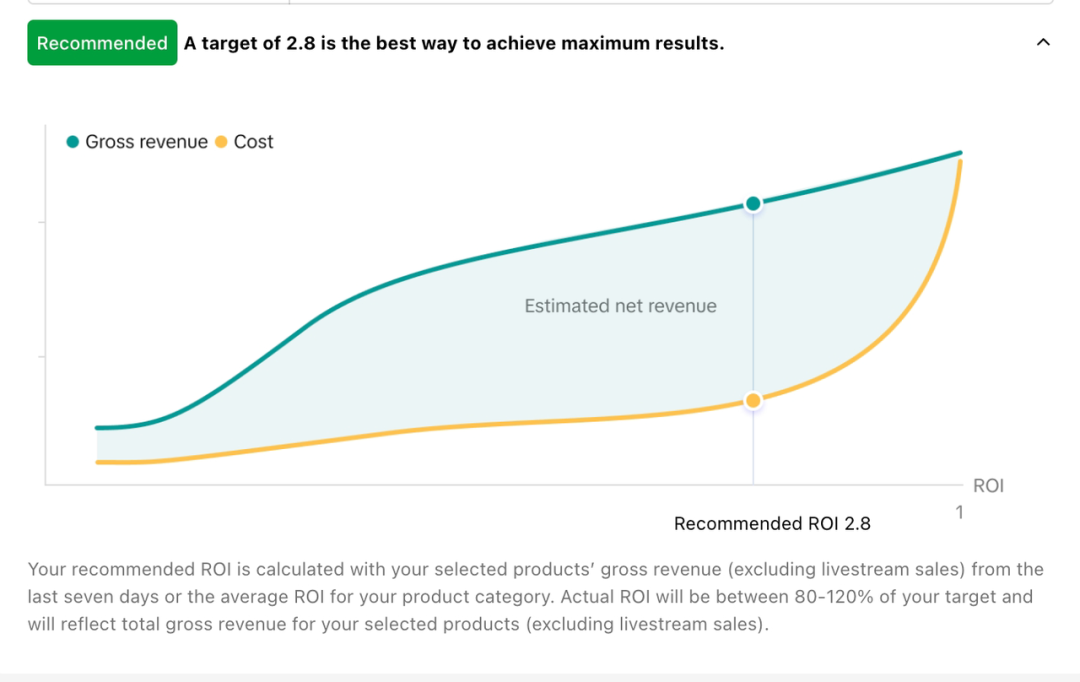 GMV Max实战常见问题汇总