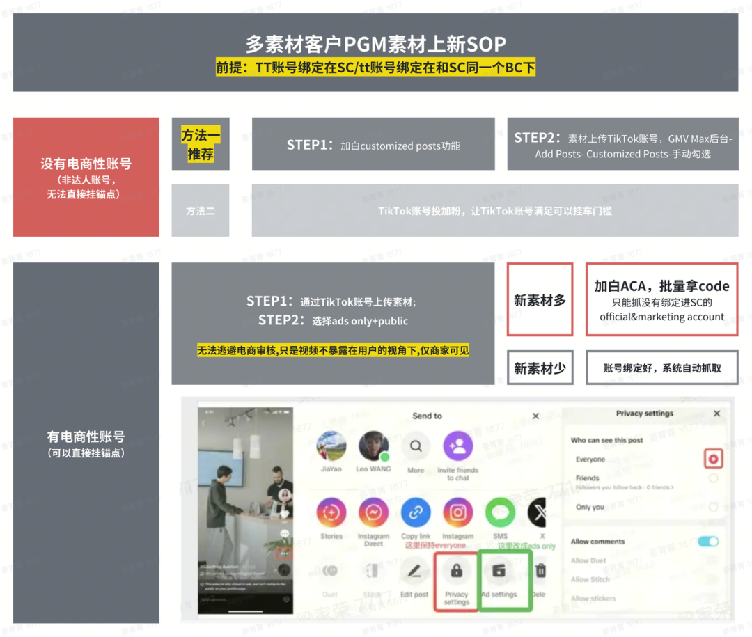 GMV Max实战常见问题汇总