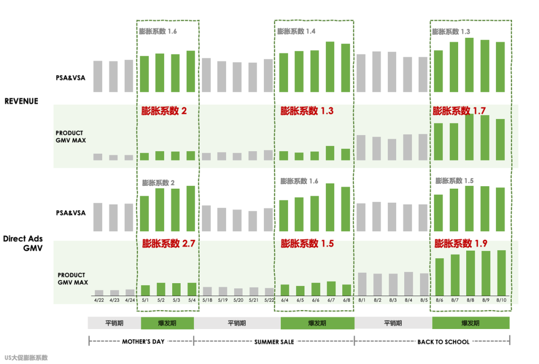7月15日全面生效！一文带你读懂GMV Max投放技巧
