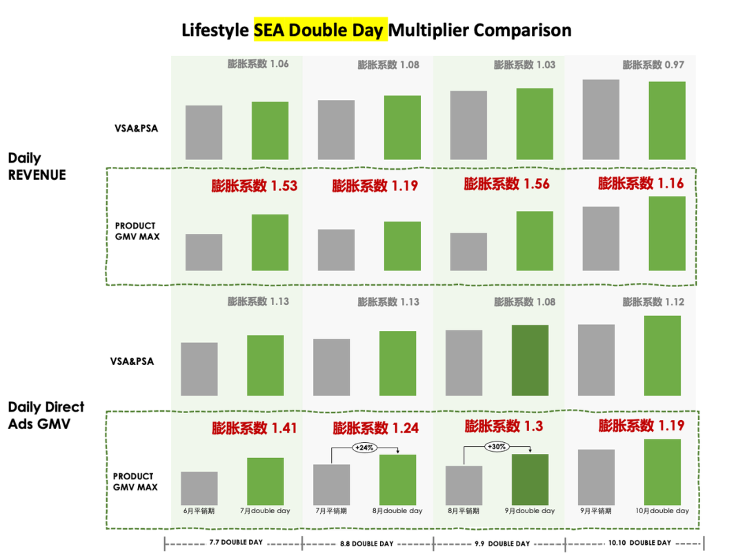 7月15日全面生效！一文带你读懂GMV Max投放技巧