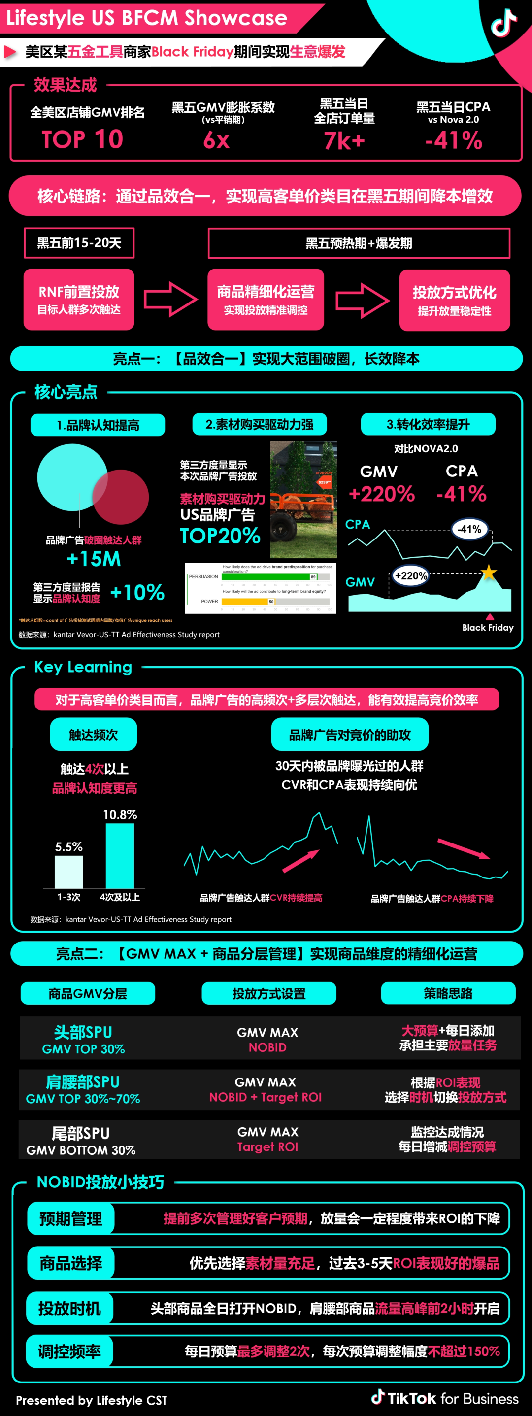 7月15日全面生效！一文带你读懂GMV Max投放技巧