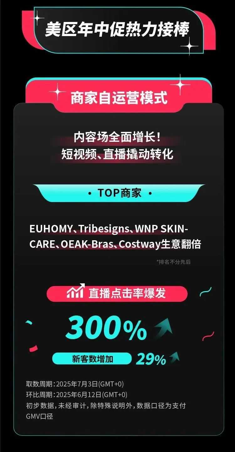 年中大促掀起全球出海狂潮：如何抓住TikTok Shop增长红利？