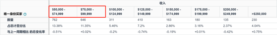 亚马逊选品漫谈系列—人群拓品法三步走实操（终篇）