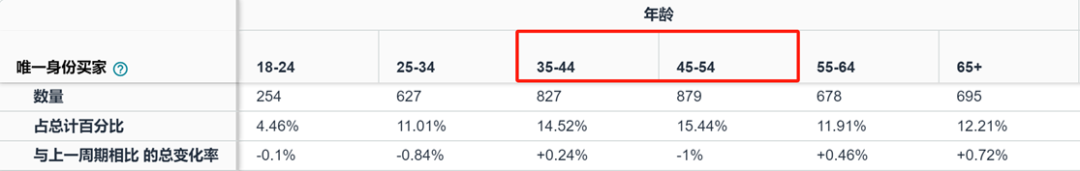 亚马逊选品漫谈系列—人群拓品法三步走实操（终篇）