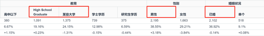 亚马逊选品漫谈系列—人群拓品法三步走实操（终篇）