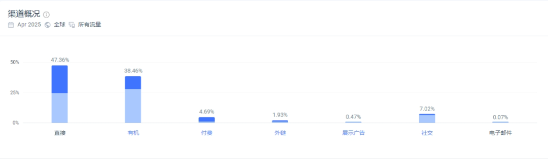独立站优秀案例分析:派对用品品牌如何打造全年销售高峰?