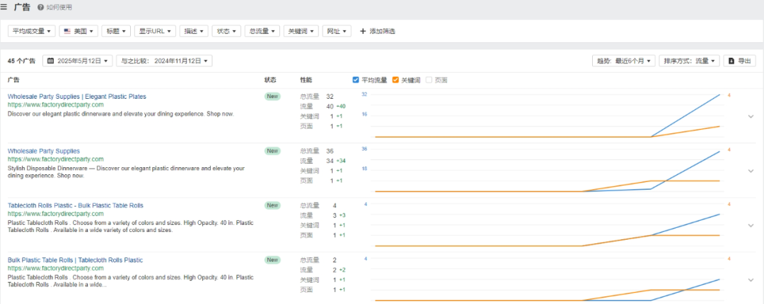 独立站优秀案例分析:派对用品品牌如何打造全年销售高峰?