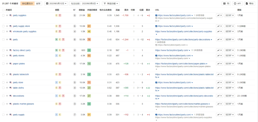 独立站优秀案例分析:派对用品品牌如何打造全年销售高峰?