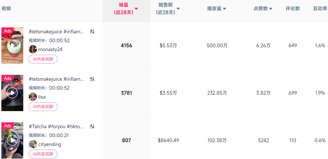 7天拿下百万营收!国产榨汁机在TikTok上赚翻了