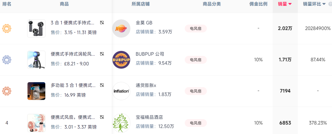 7天拿下百万营收!国产榨汁机在TikTok上赚翻了