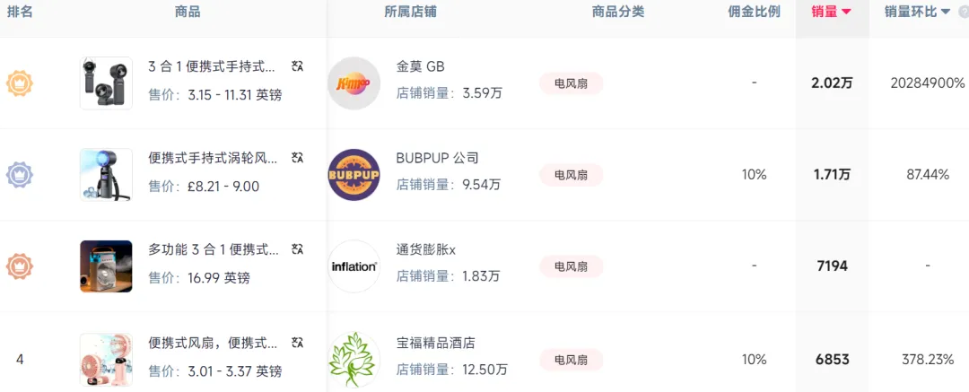7天拿下百万营收!国产榨汁机在TikTok上赚翻了
