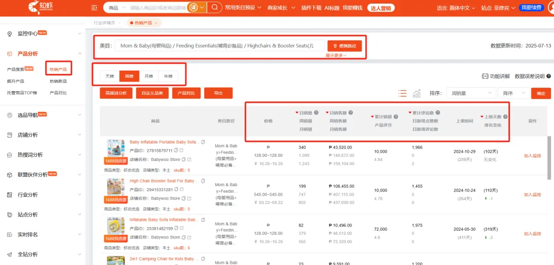 为什么都想做本土店？以及Shopee本土店实操要注意什么？