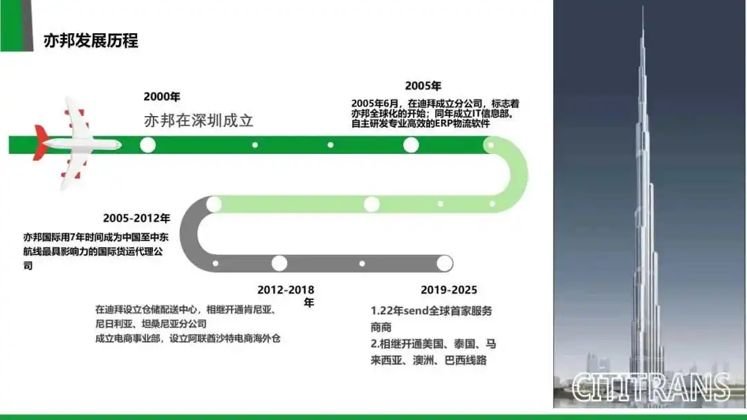 亦邦深耕沙特市场，六大品类细分方案助你出海无忧！