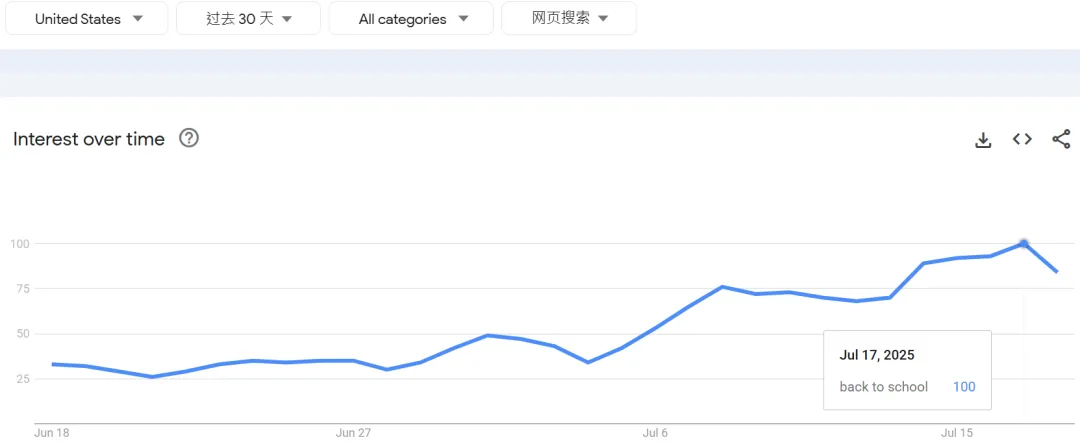 返校季提前爆单!它在TikTok上已售出33900件