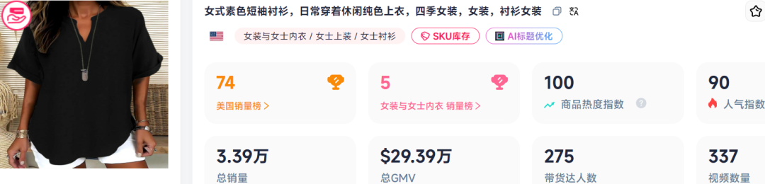 返校季提前爆单!它在TikTok上已售出33900件