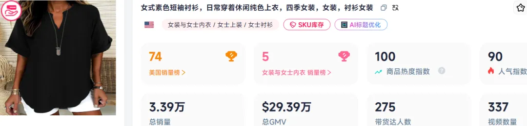返校季提前爆单!它在TikTok上已售出33900件