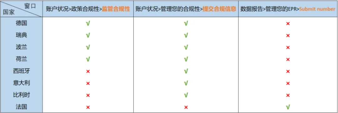 欧盟电池新规生效倒计时，你准备好了吗？
