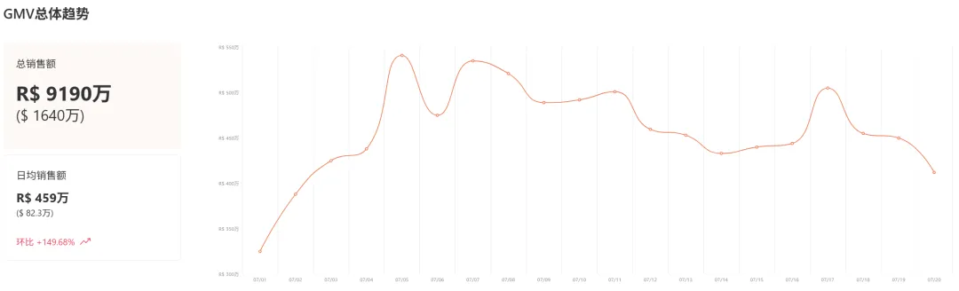 即将恢复小包免税？TikTok卖家开始“接好运”
