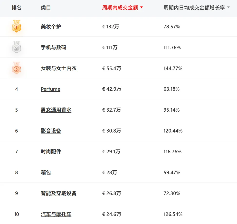 即将恢复小包免税？TikTok卖家开始“接好运”