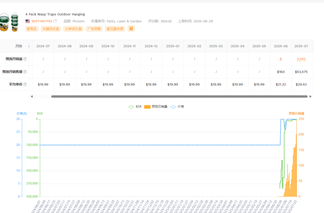 2025.07.22亚马逊选品推荐（仅供参考）：昆虫捕捉器