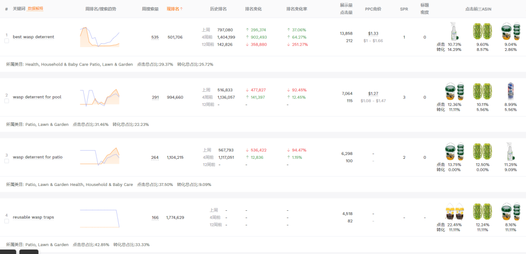 2025.07.22亚马逊选品推荐（仅供参考）：昆虫捕捉器