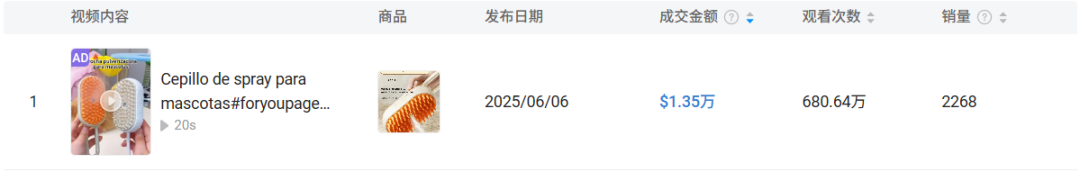 仅靠3款宠物用品爆卖2.7万单，墨西哥TikTok又一波红利来了