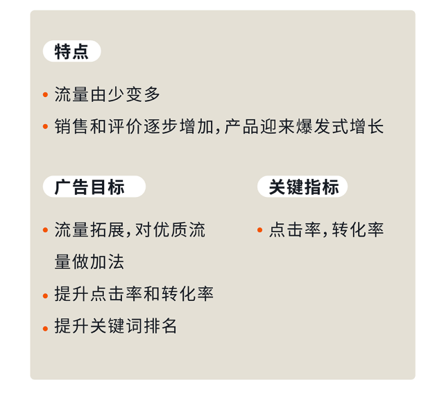 爆款培育计划 | 亚马逊非标品测品、放量，稳利润三阶打法