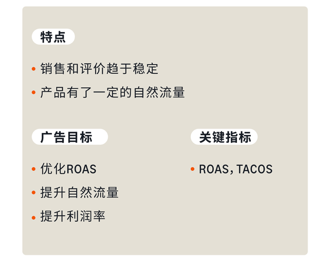 爆款培育计划 | 亚马逊非标品测品、放量，稳利润三阶打法