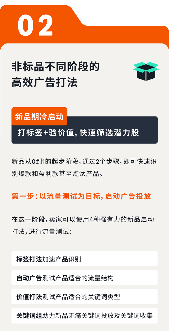 爆款培育计划 | 亚马逊非标品测品、放量，稳利润三阶打法