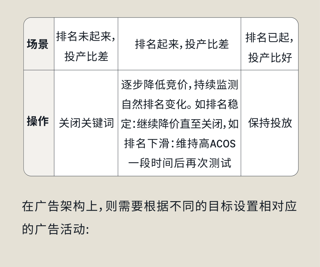 爆款培育计划 | 亚马逊非标品测品、放量，稳利润三阶打法