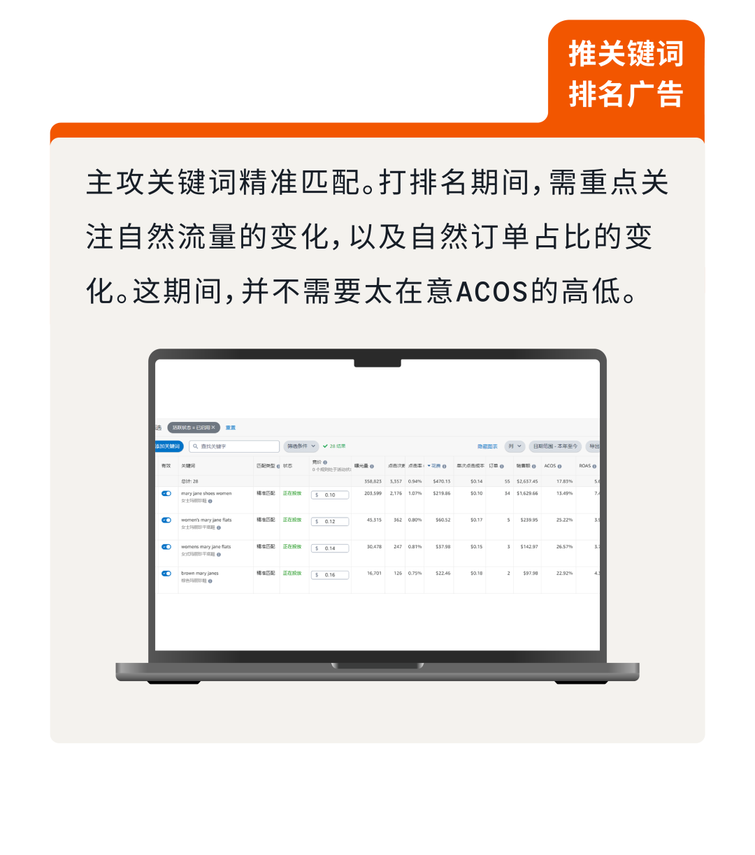 爆款培育计划 | 亚马逊非标品测品、放量，稳利润三阶打法