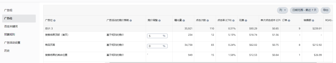 广告效果差的本质是什么？为什么广告订单少，反而自然流量出单多？