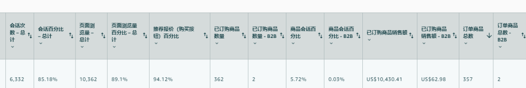广告效果差的本质是什么？为什么广告订单少，反而自然流量出单多？