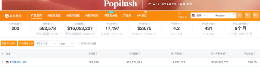 从柜姐到塑身衣大卖家，以6个SKU杀入类目Top 10