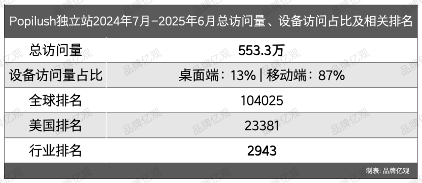 从柜姐到塑身衣大卖家，以6个SKU杀入类目Top 10