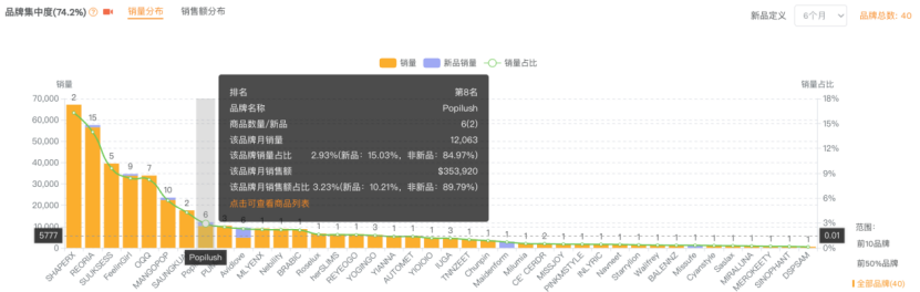 从柜姐到塑身衣大卖家，以6个SKU杀入类目Top 10